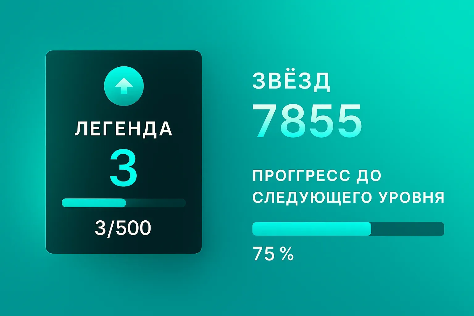 Рейтинг и уровни трейдеров